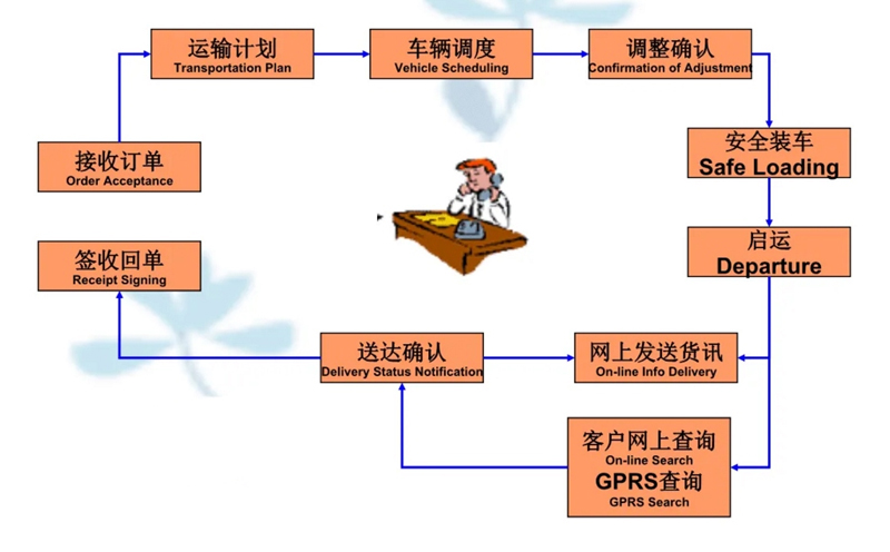 吴江震泽直达临海物流公司,震泽到临海物流专线